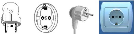 F Plug f20plug Power in Italy