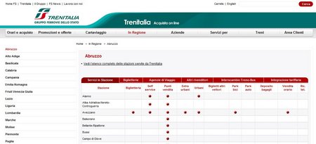 Trenitalia Station Info trenitalia6 Trenitalia Station Info