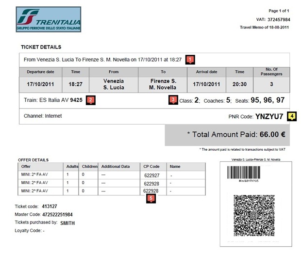 PNRemail Ticketless and PNR Codes on Trenitalia