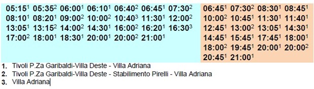 per Tivoli via di Villa Adriana (Close-up) perTivoliviadiVillaAdrianaCloseup How to Get to Villa Adriana