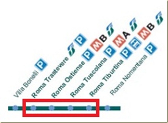 FM1RouteMAPIntownlocations thumb The FR1 Metropolitan Train To and From the Fiumicino (FCO) Airport