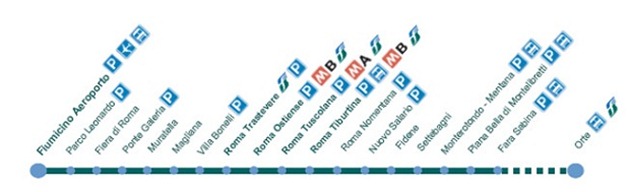 FM1RouteMAPfromFCOAirport thumb The FR1 Metropolitan Train To and From the Fiumicino (FCO) Airport